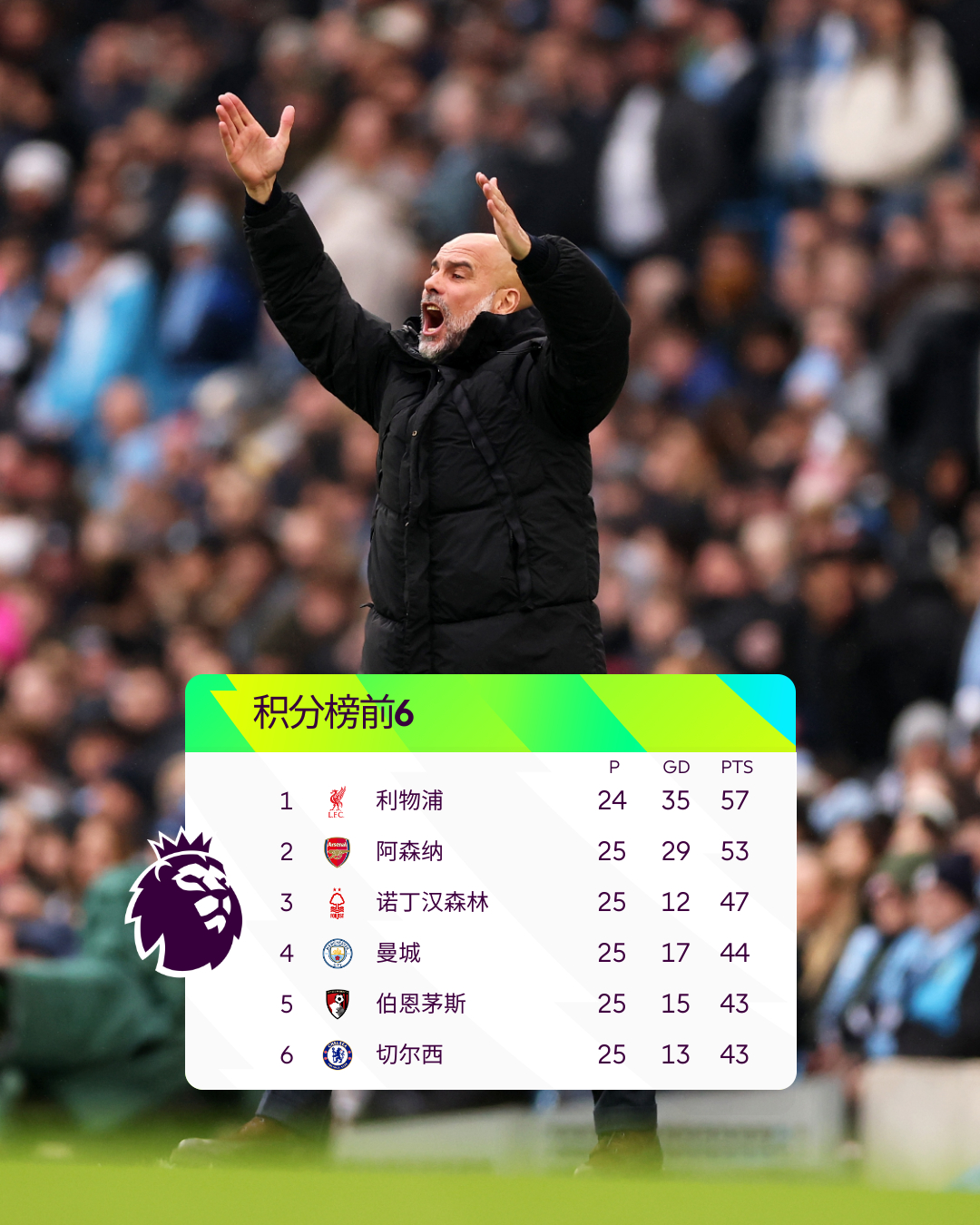 转折点多特蒙德调整名单；NBA常规赛冲刺阶段攻防权衡；质疑声仍在；团队化学反应显著的简单介绍